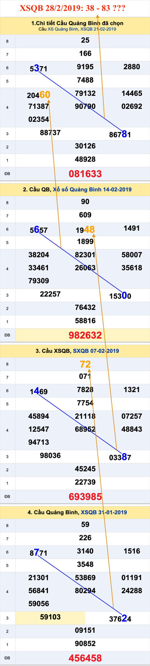 Tham khao an so XSQB 28-2-2019